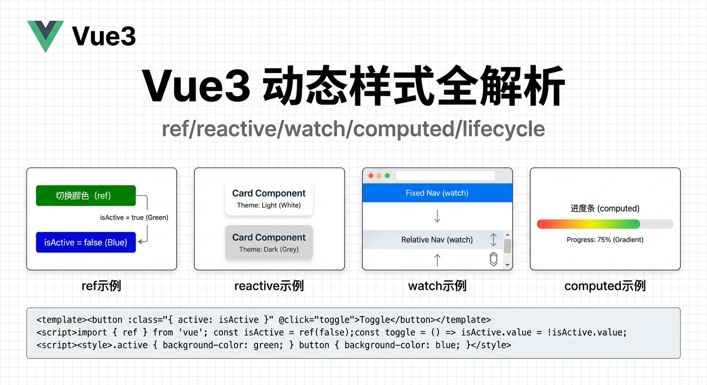 Vue3动态样式控制：ref、reactive、watch与computed的应用场景与区别是什么？