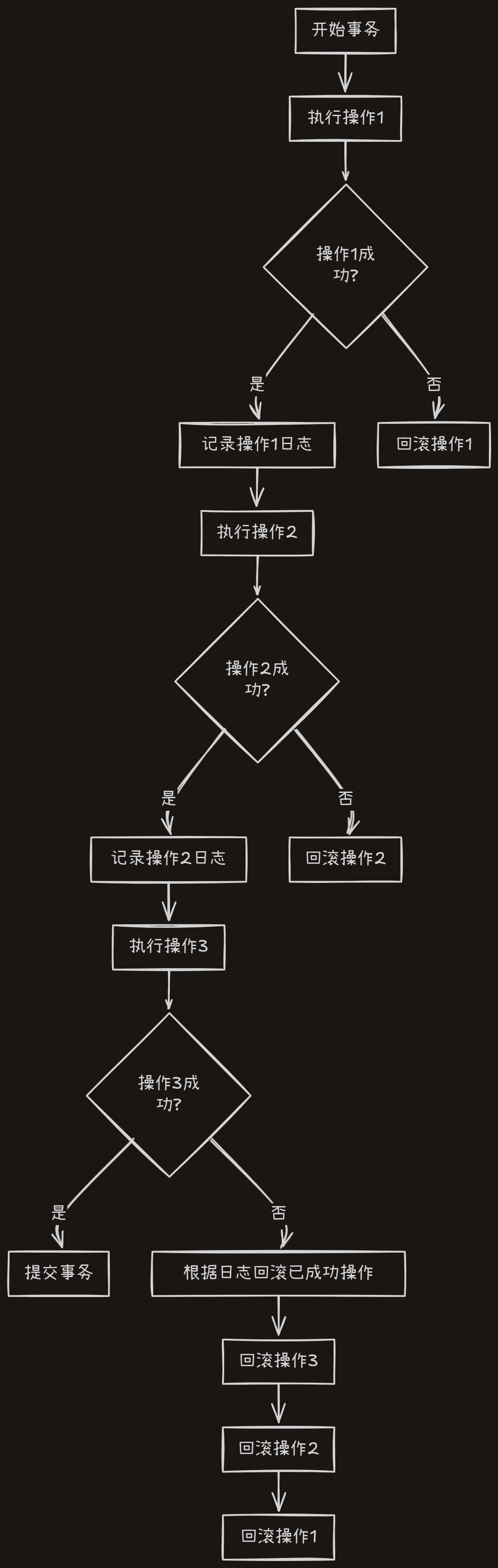 如何在FastAPI中玩转“时光倒流”的数据库事务回滚测试?