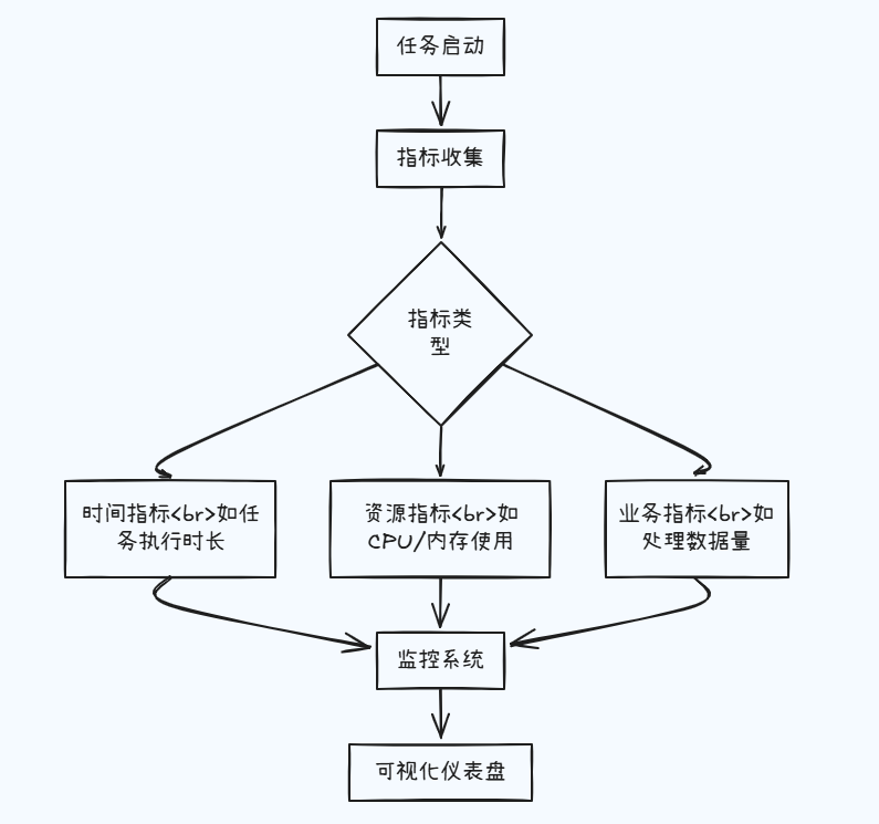 如何用Prometheus和FastAPI打造任务监控的“火眼金睛”?