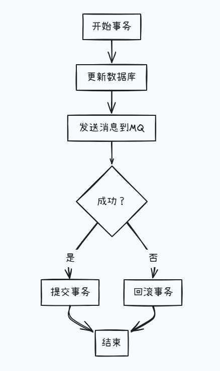 如何让FastAPI与消息队列的联姻既甜蜜又可靠？