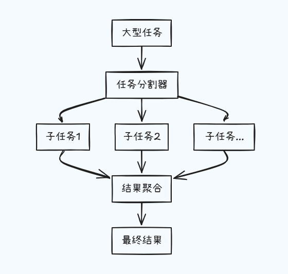 如何让FastAPI在百万级任务处理中依然游刃有余？