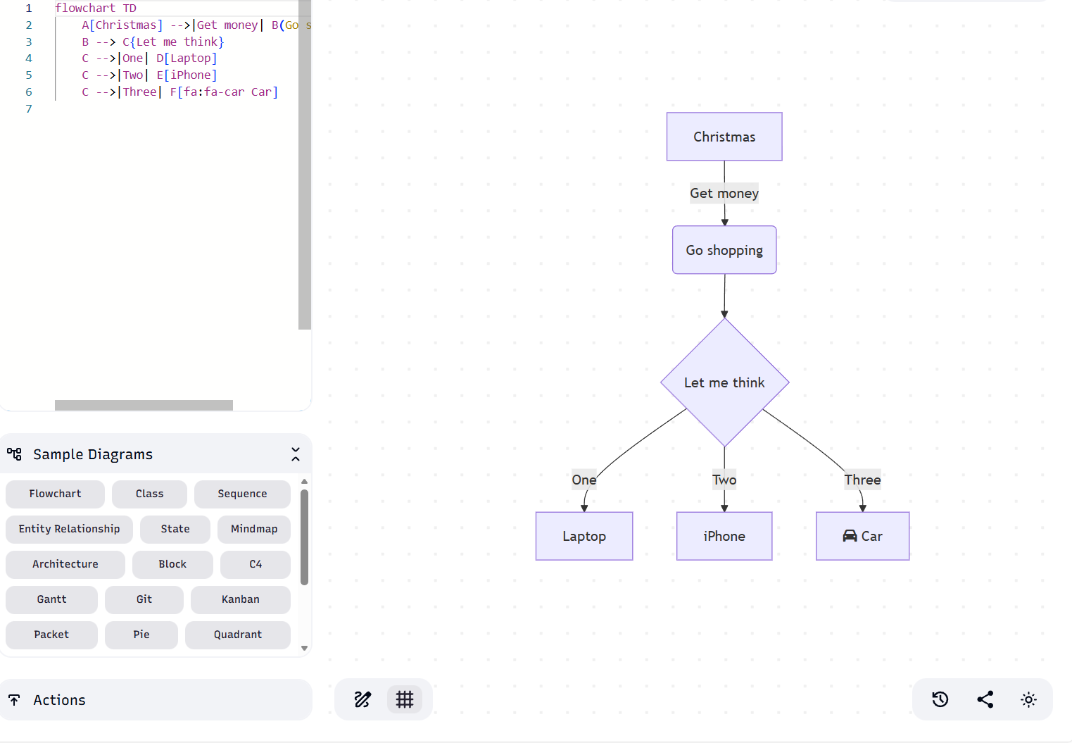 Éditeur en ligne léger et efficace mermaid live editor l'outil indispensable pour les professionnels et les étudiants
